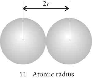 Atom- och jonradie Uppmätt