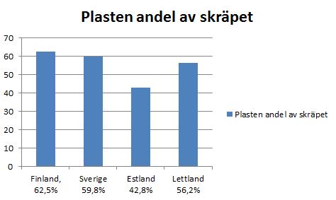 År 2013 Strändernas undersökningsstädningar fortsätter år 2013, och på varje strand utförs minst tre undersökningsstädningar. I Finland finns det sammanlagt nio stränder som städas år 2013.