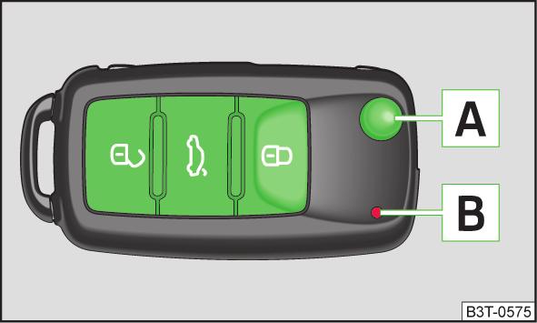 Sändare med bilbatteri finns i fjärrnyckelns grepp. Mottagaren är placerad i kupén. Fjärrnyckelns funktionsområde är ca. 30 meter. Vid svaga batterier minskas räckvidden.
