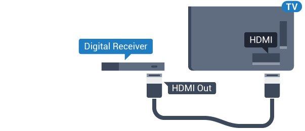 Bredvid antennen ansluter du en HDMI-kabel för att ansluta enheten till TV:n. Du kan även använda en SCART-kabel om enheten inte har någon HDMI-ingång. Ställa in PIN-koden för CA-modulen.