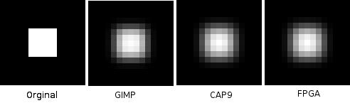med CAP9:an och med FPGA:n. Bilden för FPGA-delen är resultatet av en simulering och pixelfärgerna har manuellt förts in i bilden utifrån simuleringsdata.