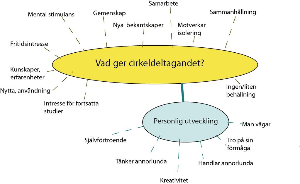 Borgström L, Gougoulakis P.