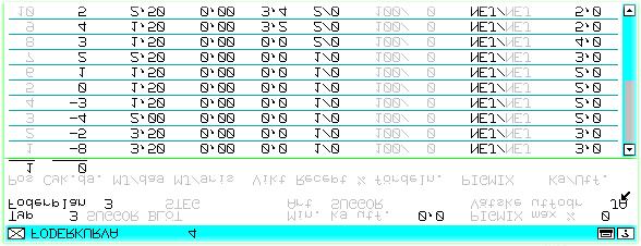 Definiera foderkurva till vätskeutfodring. Figur 30 På Foderkurvan Figur 30, skall det vid Vätskeutfodring definieras JA, varefter det framkommer kolumner med Kg/Utf. Under Kg/Utf.