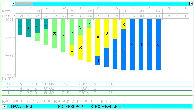 Figur 8 Öppna använd Foderplan. Figur 9 Genom att klicka på Plan nr., Figur 9, öppnas fönster med gällande Foderplan.