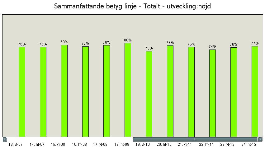 43(128 Sammanfattande betyg