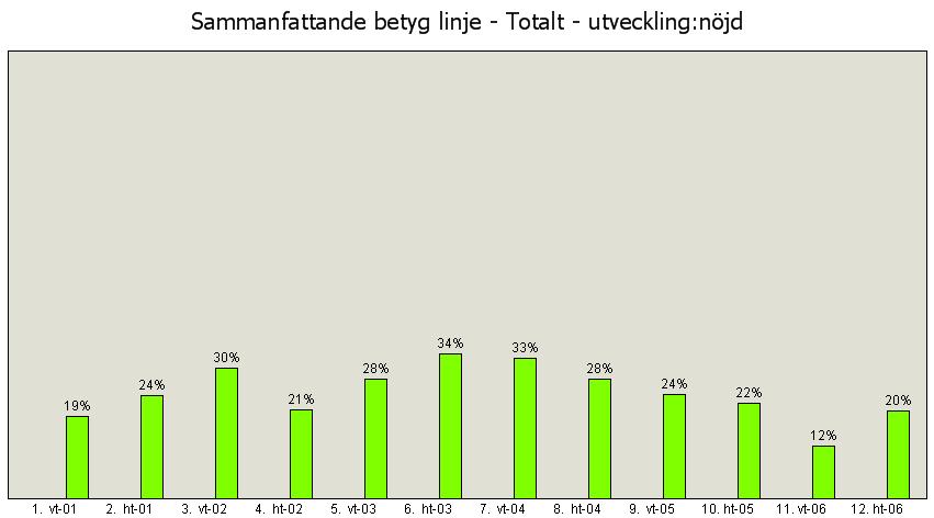 45(128 Sammanfattande
