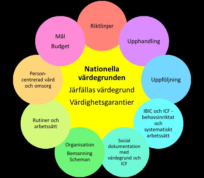 9. Analys och slutsatser Hemtjänsten har förändrats mycket över tid.