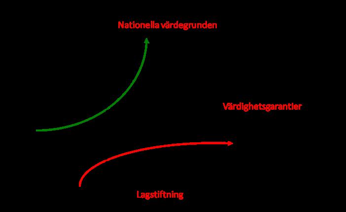 del av. Utifrån detta resonemang skulle 65 synpunkter och klagomål på hemtjänsten i Järfälla motsvara 1 755 brukare (65 x 27) som varit missnöjda vid något tillfälle.