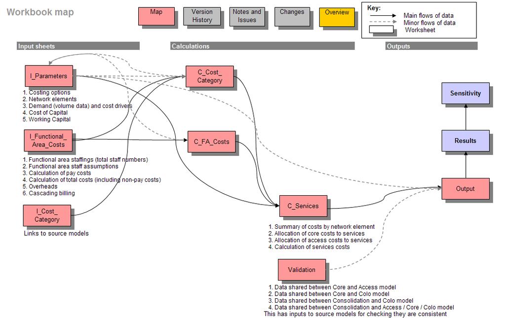 2 Konsolideringsmodellen Konsolideringsmodellens struktur beskrivs i navigeringskartan, som återges i diagrammet nedan. Figur 4. Konsolideringsmodellen navigeringskarta 2.