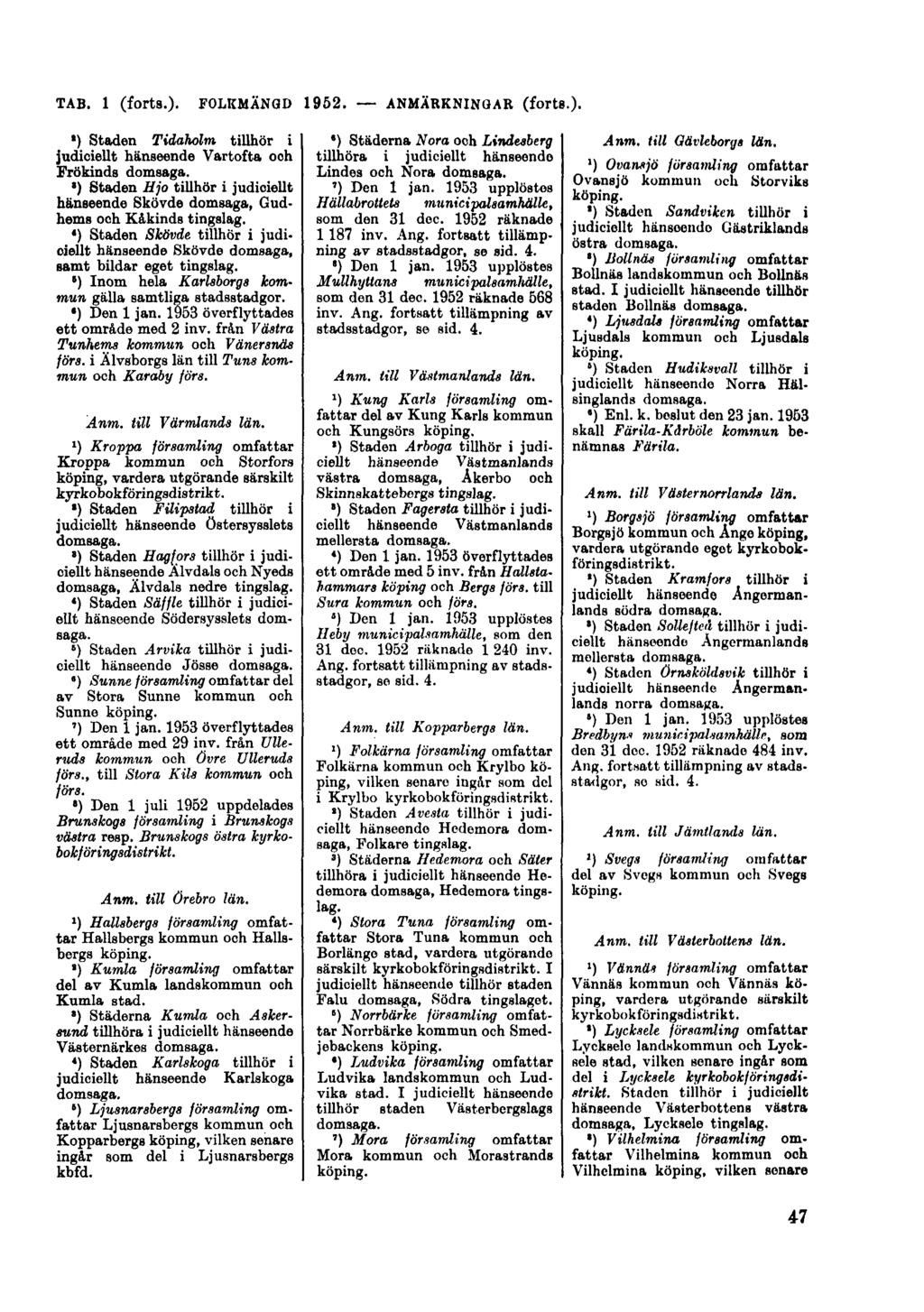 TAB. 1 (forts.). FOLKMÄNGD 1952. ANMÄRKNINGAR (forts.).») Staden Tidaholm tillhör i judiciellt hänseende Vartofta ooh Frökinds domsaga.