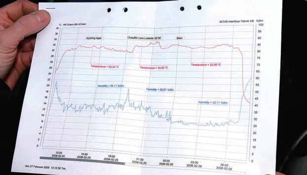 Temperatur Fjäderfä har fysiologiska svårigheter med temperaturregleringen.