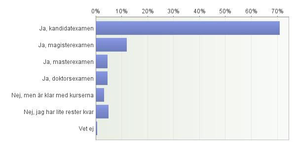 konservator, antikvarie, forskare, utvecklare, verksamhetsledare, projektledare, arbetsledare, utredare, lärare, forskare, chef, egenföretagare, butikspersonal,