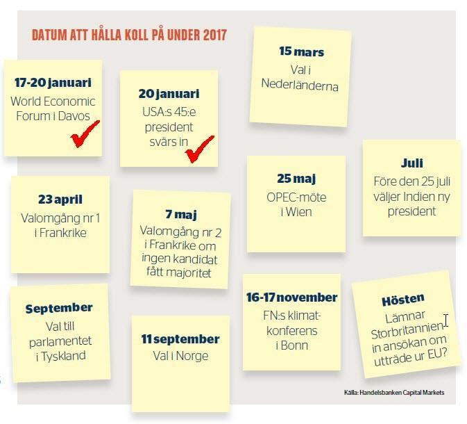 Sammanfattning Aktuellt Investeringsklimat Aktier Räntor Alternativa tillgångar Portföljstrategi Avkastning Övrigt Vad präglar 2017?