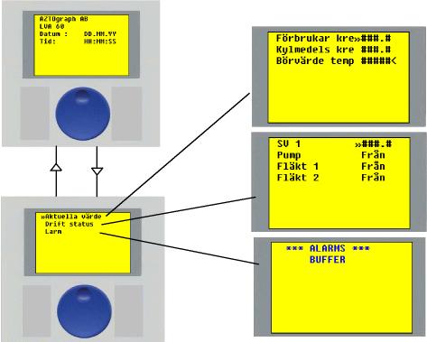 3.3 Handhavande. Det finns tre menyer i panelen aktuella värden, drift status och larm.