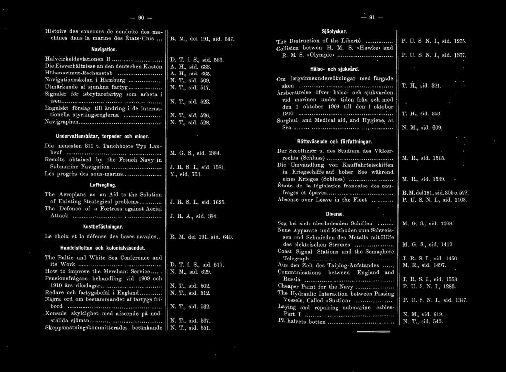 ..... Undervattensbåtar, torpeder och minor. Die neuesten 311 t. Tau ch boote Typ Laubeuf............... Resuts obt ained by the French Navy in Submarine Navigation...,. Les progres des sons-marins.