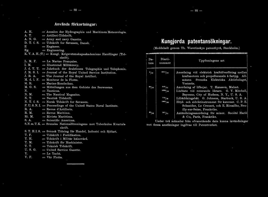 = Army and navy Gazette. D. T. f. S. = Tidskrift for SovtBsen, Dansk. E = Engineer. Eg. = Engineering. K. V. A. H. (T.) = Kung. Krigsvetenskapsakademiens Handingar (Tidskrift). L. M. F.