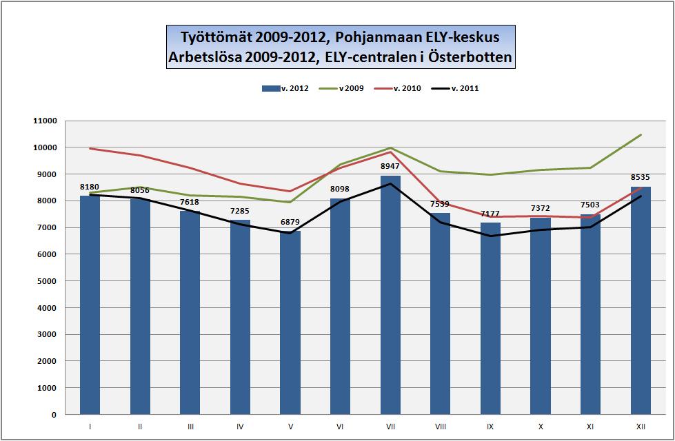 POHJANMAA ÖSTERBOTTEN Työllisyyskatsaus: