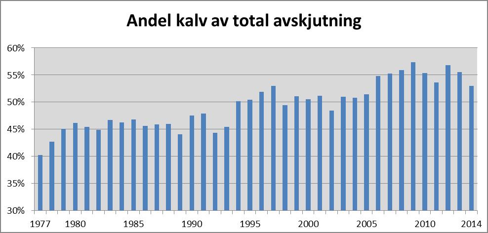 Siffrorna kan förhoppningsvis utgöra underlag för sådana bedömningar i andra sammanhang. 1. AVSKJUTNING 1.