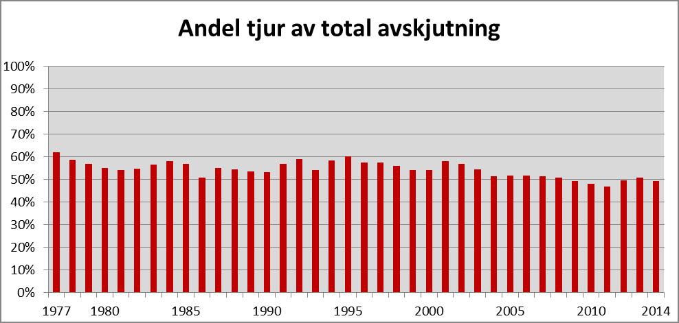 Källa: Länsstyrelsen Södermanlands län 1.