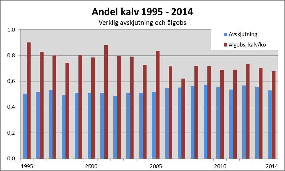 Antalet rapporterade obstimmar på länsnivå. År 2007 ersattes den tidigare älgobsrapporteringen med blanketter fullt ut med rapportering via Viltdata.