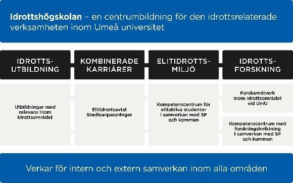 samverkan inom det Idrottsvetenskapliga fältet.