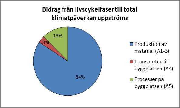 FLERBOSTADSHUS UPPSTRÖMS Källa