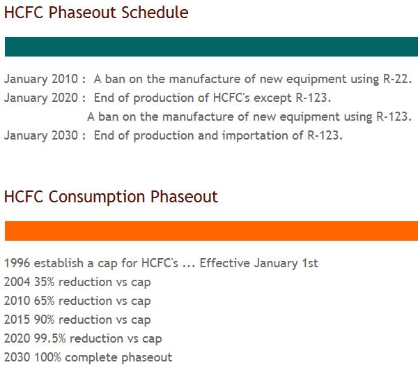 Utfasning HCFC inom Montreal protokollet Ganska stor