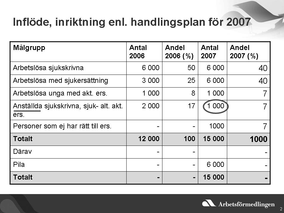 2007/08:SfU1 BILAGA 6 OFFENTLIG UTFRÅGNING