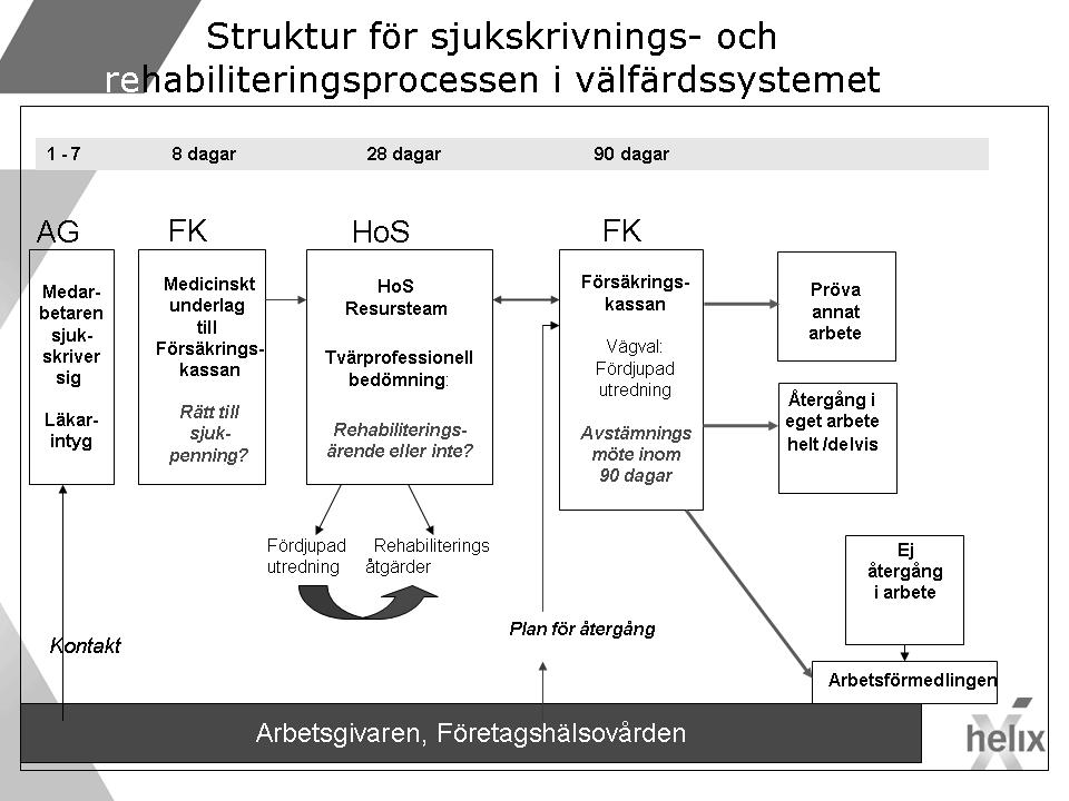 OFFENTLIG UTFRÅGNING (DEL 2)