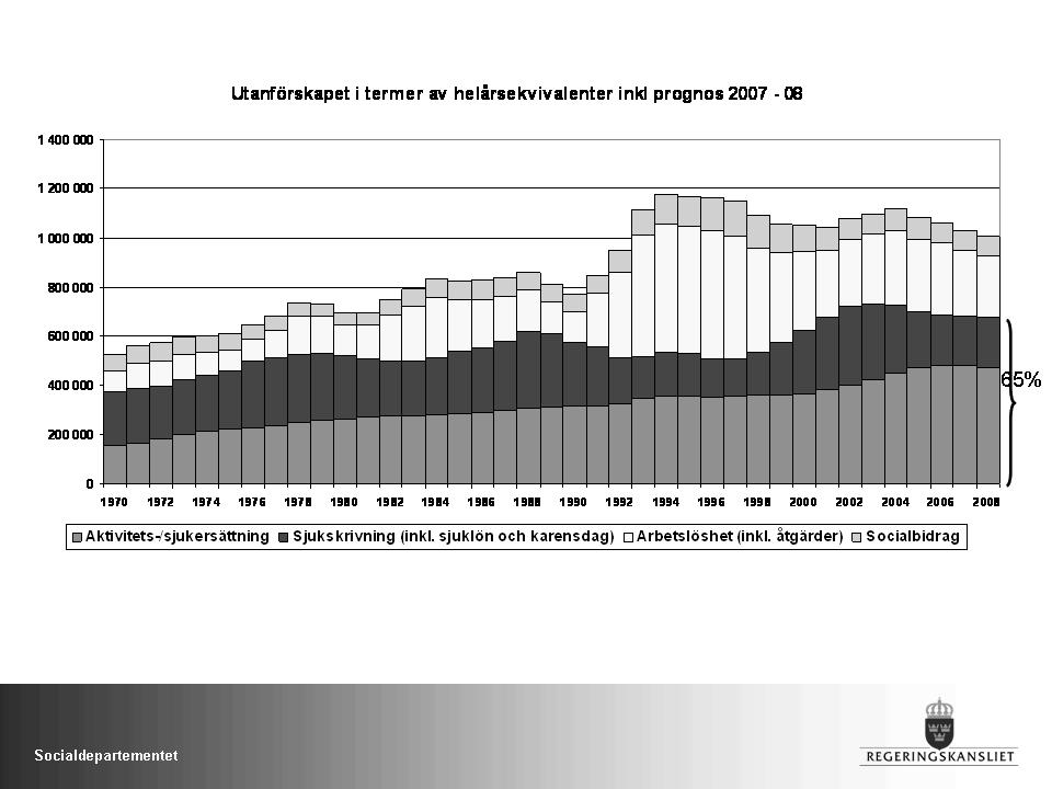 2007/08:SfU1 BILAGA 7 OFFENTLIG