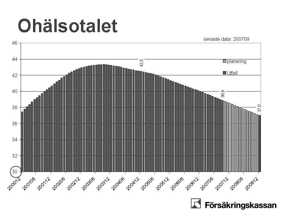 2007/08:SfU1 BILAGA 7 OFFENTLIG