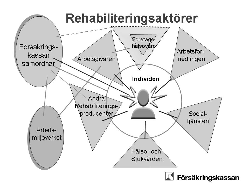 OFFENTLIG UTFRÅGNING (DEL 2)