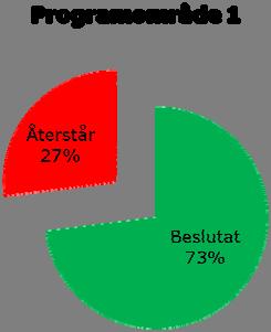 Beslutat