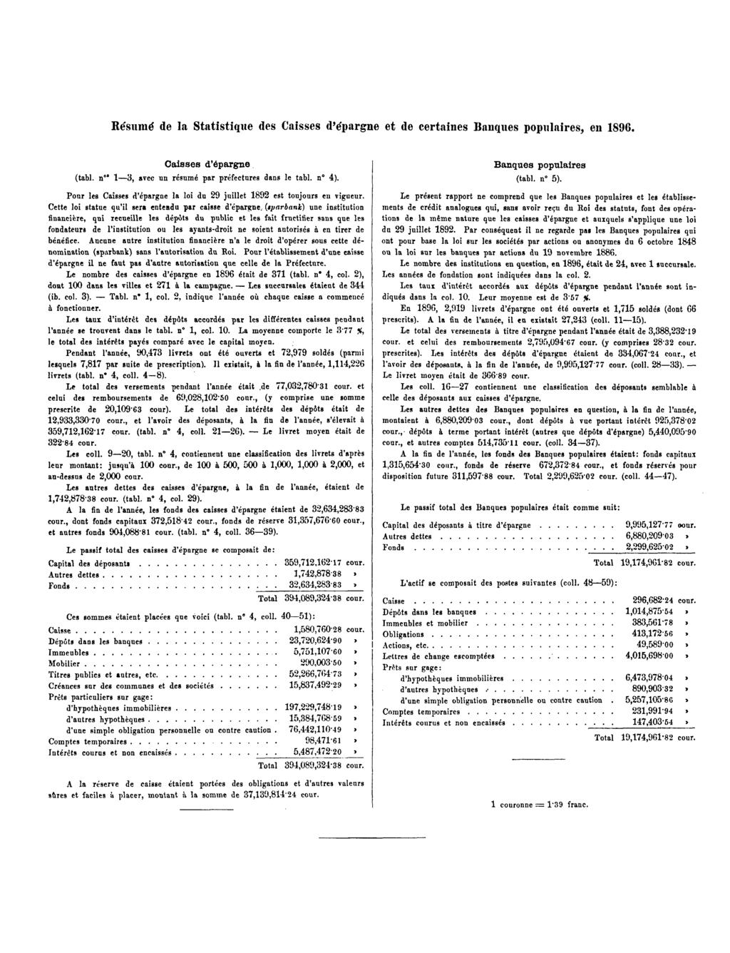 Résumé de la Statistique des Caisses d'épargne et de certaines Banques populaires, en 1896. Caisses d'épargne (tabl. n" 1 3, avec un résumé par préfectures dans le tabl. n 4).