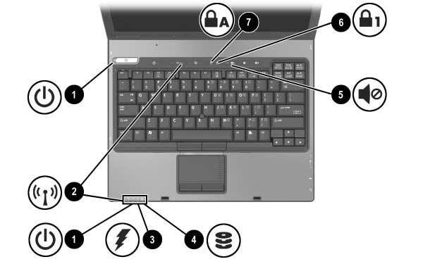 1 Komponent-ID Komponenter på ovansidan Lampor Komponent Beskrivning 1 Ström-/väntelägeslampor (2) Tänd: Notebook-datorn är påsatt.