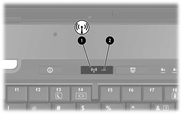 Trådlöst Enhetens energilägen Med knappen för trådlöst 1 aktiverar och inaktiverar du trådlösa 802.11- och Bluetooth-enheter i samband med Wireless Assistant.
