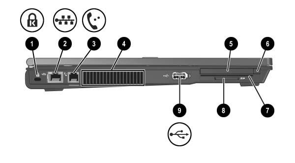 Komponent-ID Komponenter på vänster sida Komponent Beskrivning 1 Plats för kabellås Kopplar en extra säkerhetskabel till notebook-datorn. Å Säkerhetslösningar ska ha avskräckande effekt.