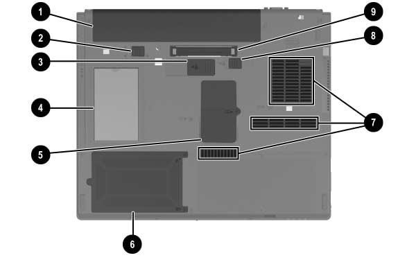 . Komponent-ID Komponenter på undersidan I nedanstående bild och tabell identifieras och beskrivs komponenterna på notebook-datorns undersida Komponent Beskrivning 1 Plats för huvudbatteri Rymmer