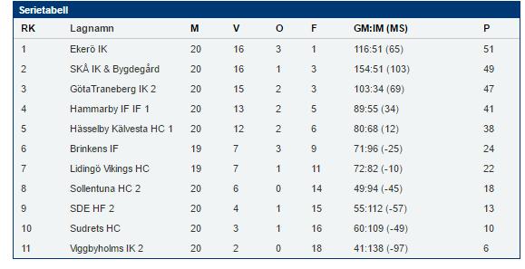 Resultat