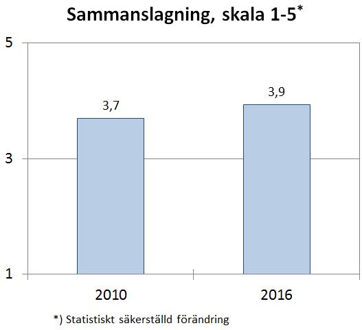 Höjt medeltal för sammanslagning