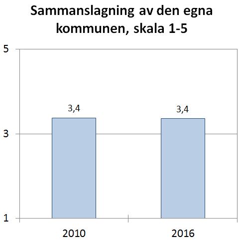 sammanslagning av den egna