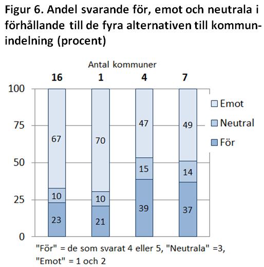 När det kommer till att bedöma konkreta alternativ överväger de