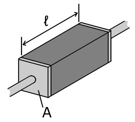 Lektion 1: Resistivitet ρ = E I/A (4) Resistivitet är ett mått på ett materials förmåga att leda ström.