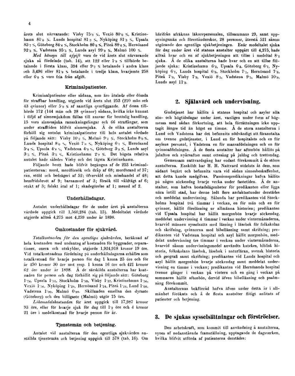 4 årets slut närvarande: Visby 75o "i-, Vexiö 80'o %, Kristinehamn härifrån afräknas läkarepersonalen, tillsammans 29, samt upp 81o %, Lunds hospital 81'g %, Nyköping 81 3 %, Upsala syningsman och