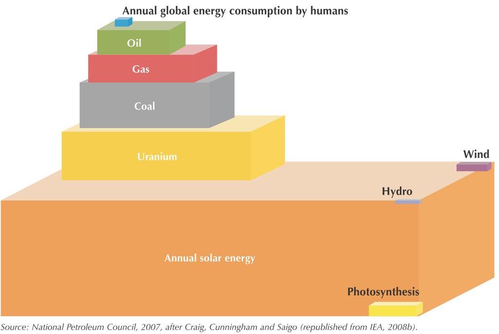 Potential solenergi.