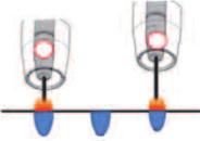 Inträngningsstabilisering = 0,5 m/min (aktiv) I [A] v D [m/min] 1 h 3 s 1 s 3 0,5 m/min x 1 x 3 s 1 < s 3 2 x 1 > x 3 1 2 3 t [s] För att minimera strömändringar med varierande trådutstick, minskas