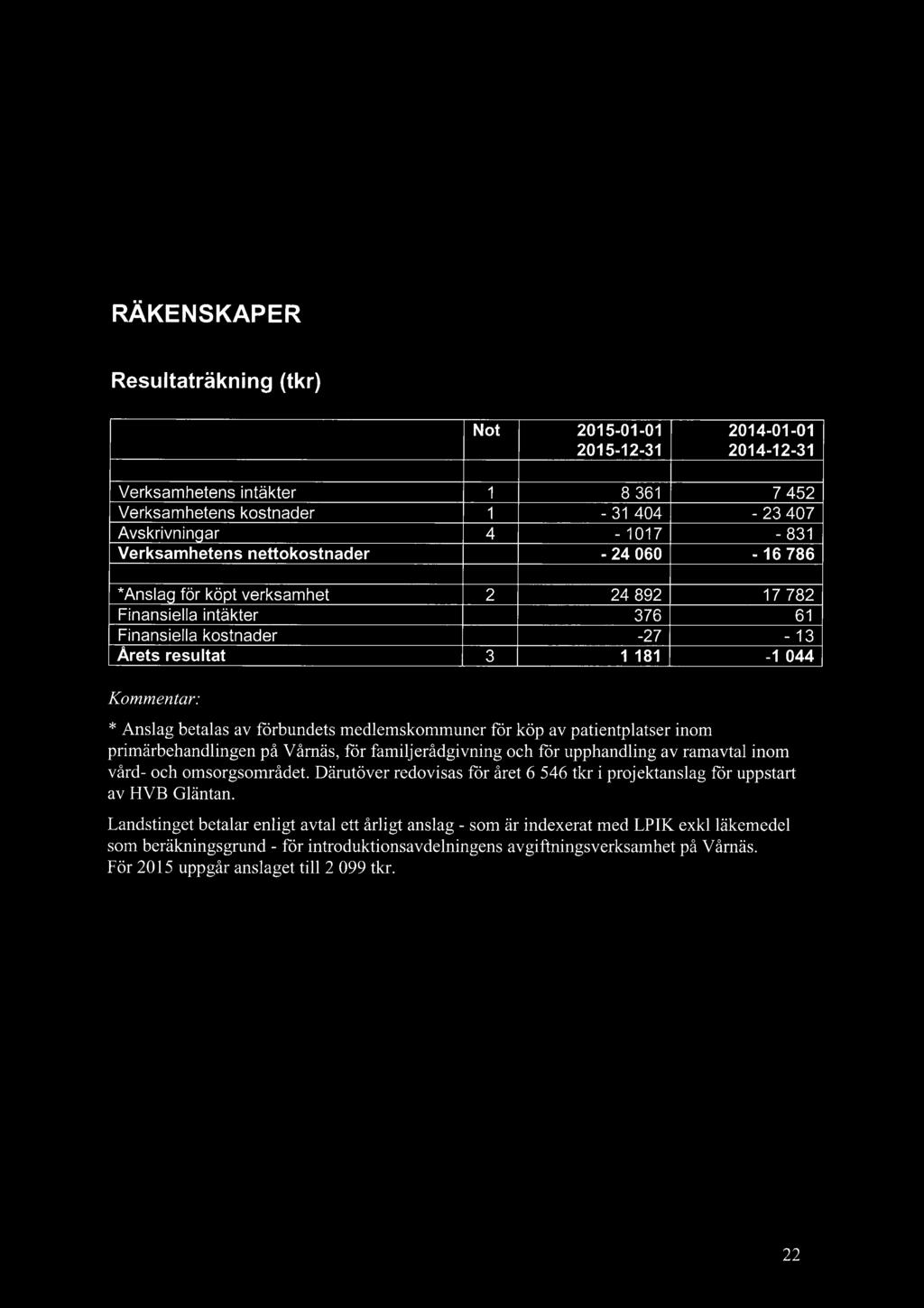 betalas av förbundets medlemskommuner för köp av patientplatser inom primärbehandlingen på Vårnäs, för familjerådgivning och för upphandling av ramavtal inom vård- och omsorgsområdet.