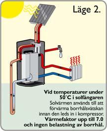 Figur 6: Enkelt värmepumpsystem enligt