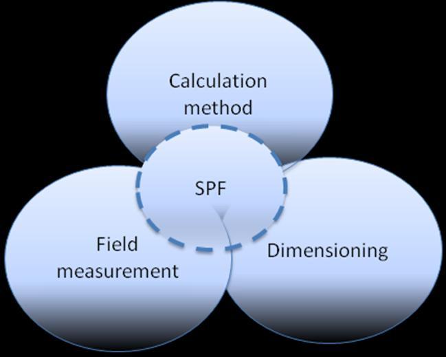 9 1 Introduction The existing calculation tools for 1) design and 2) comparison need to be further developed to show the potential with new technology such as capacity controlled systems and more
