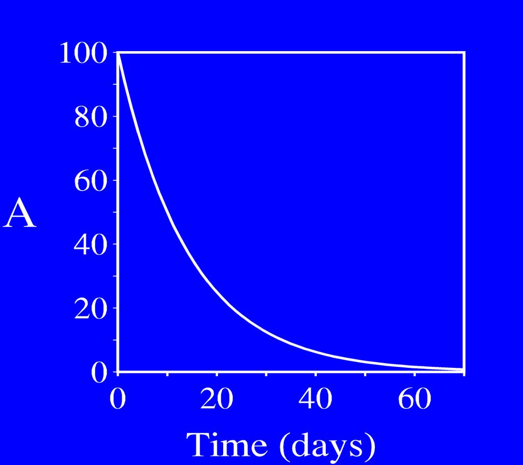 Metabolisk nedbrytning t.ex.